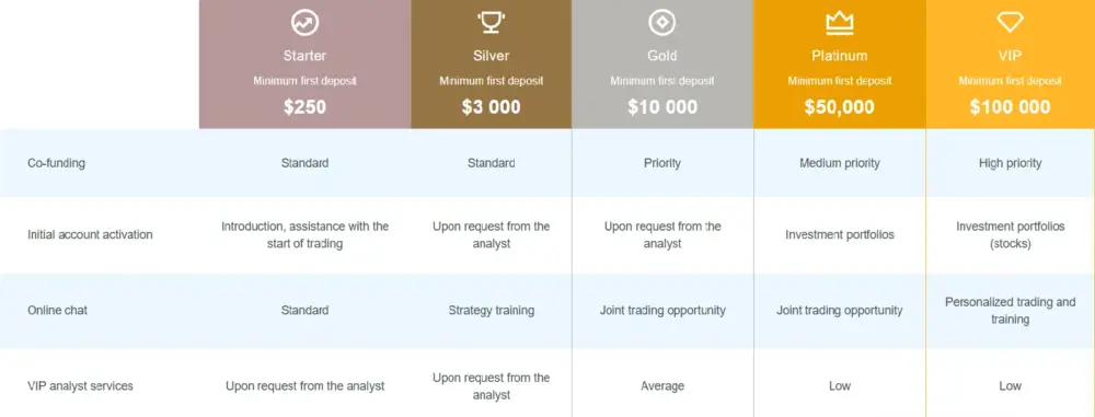 WorldTradex Broker (2024): Scam or Legitimate? Evaluating Its Reliability: image 5